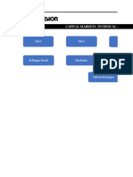 FV - Technical Analysis