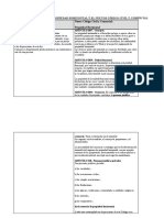 Diferencia en La Ley de Propiedad Horizontal y El Nuevos Código Civil y Comercial