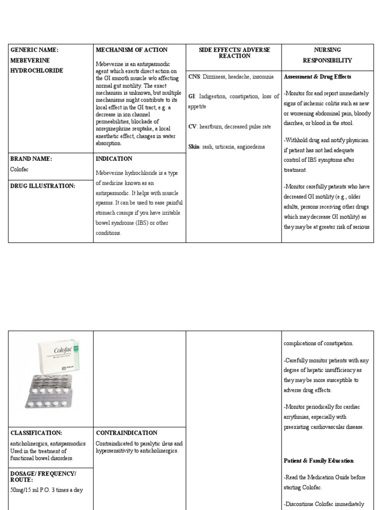 Generic Name: Mebeverine Hydrochloride Mechanism of Action Side Effects ...
