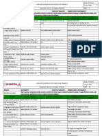 Analisis de Riesgos Por Puesto de Trabajo LIDER de MANT