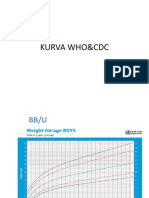 WHO&CDC Kurva Kasus 1