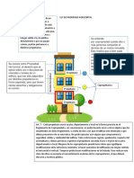 Propiedad Horizontal Vs Copropietarios