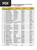 Data AROPT Updated Maret 2020