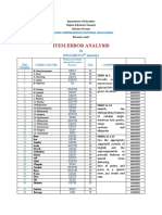 Item Error Analysis: IN English 9 (1 Quarter)