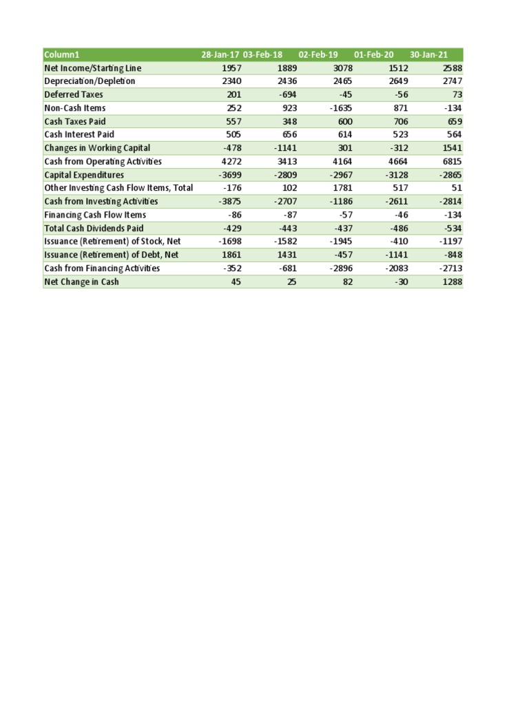 Kroger Valuation Updated PDF Equity (Finance) Retained Earnings