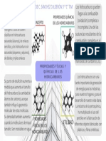 Propiedades Físicas y Químicas de Los Hidrocarburos