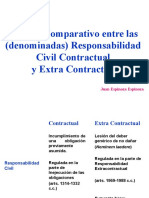 Diferencias entre Responsabilidad Civil Contractual y Extracontractual