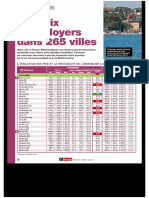 Loyers Villes France - 1