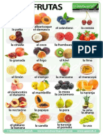 Vocabulario de Frutas