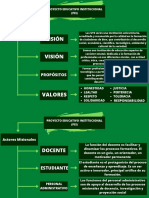 Proyecto Educativo Institucional (Pei)