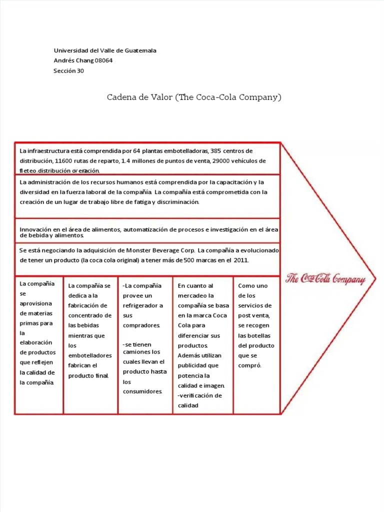Cadena de Valor de Coca-Cola: Análisis | PDF | Negocios | Cocina ...