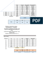 Medidas de Disperción