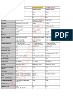 Specs Comparison GFX50SII