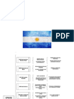Formaci NDel Estado Argentino