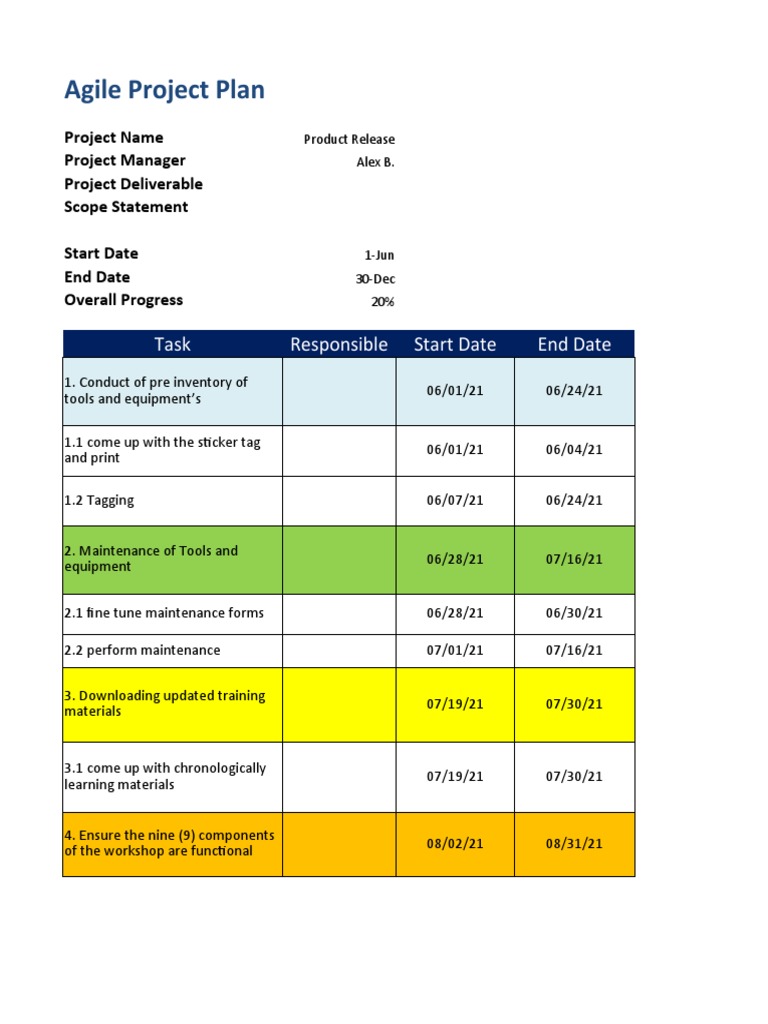 Agile Project Plan for Product Release | PDF | Business | Computing