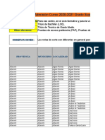 Notas de Corte CF Grado Superior Presencial Periodo Ordinario 2020-2021 Actualizadas 27-01-21