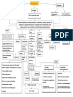 PDF Mapa Conceptual Benchmarking - Compress