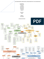 Farmacologia Mapa Mental