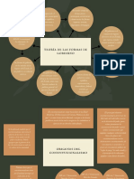 Mapa Mental - Pedagogia Constitucional