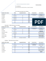 Diseño de La Base de Datos