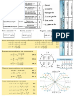 Formulario Trigonometría