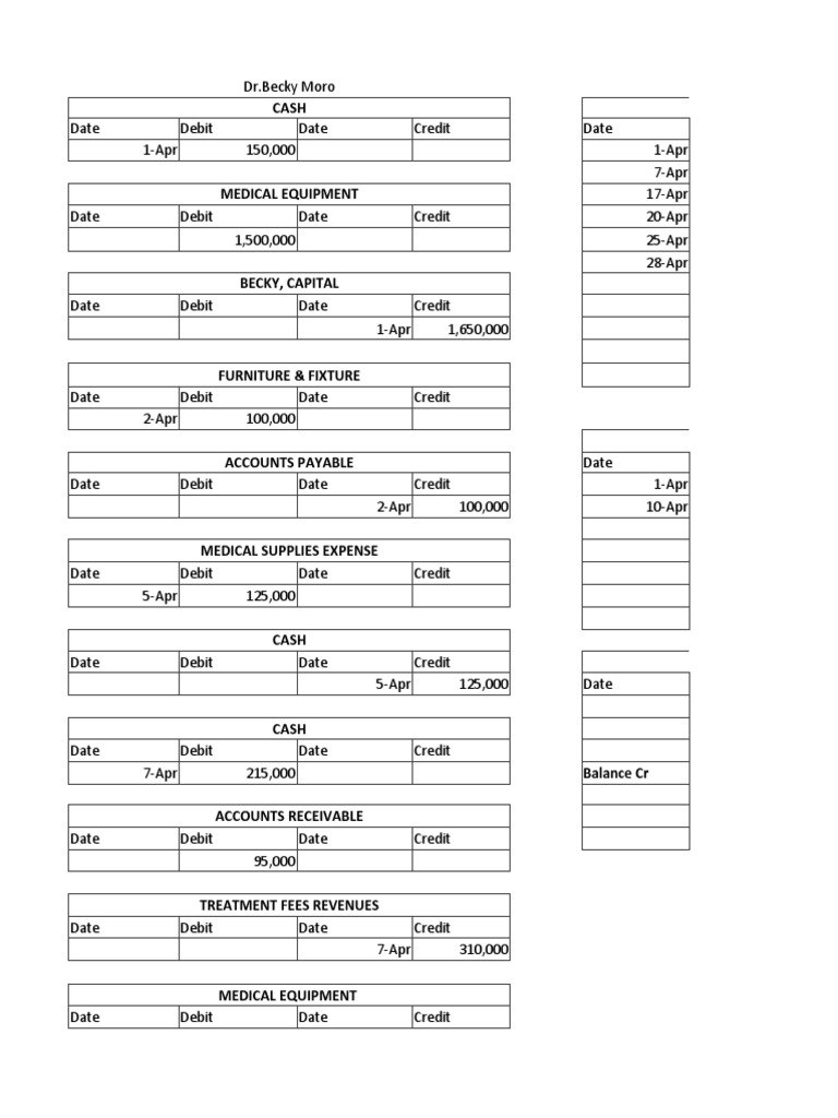 Dr. Becky Moro's 2018 Trial Balance | PDF | Debits And Credits | Expense