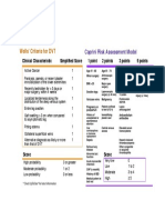 Wells' Criteria For DVT: Caprini Risk Assessment Model