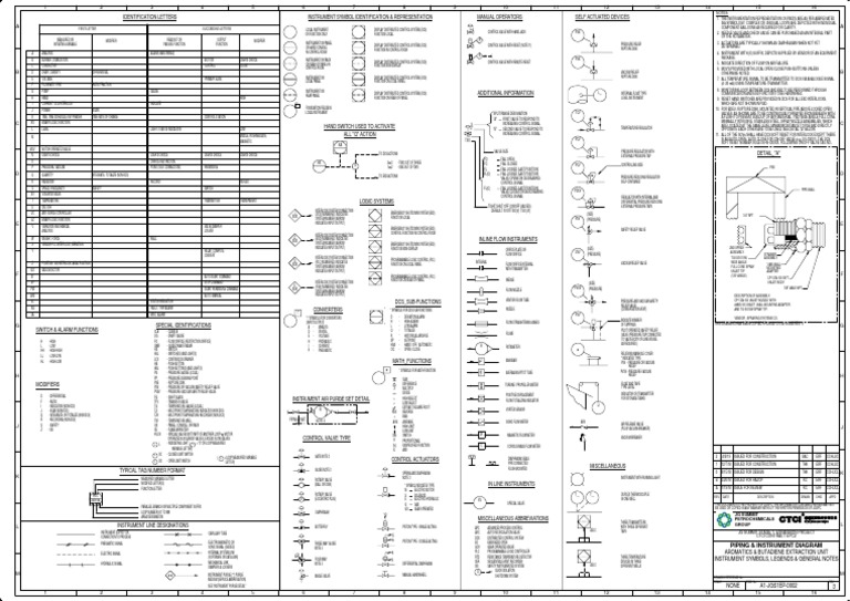 P&ID Instrument Symbols Legend | PDF | Valve | Programmable Logic ...
