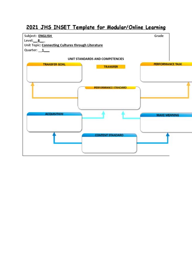 2021 JHS INSET Template For Learning Unit Standards and Competencies PDF