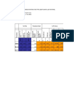 D2D4 B2-C2 B1/C1: Soil Data Foundation Depth Left Column