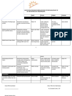 001 - Form Identifikasi Kegiatan Keberlanjutan Program