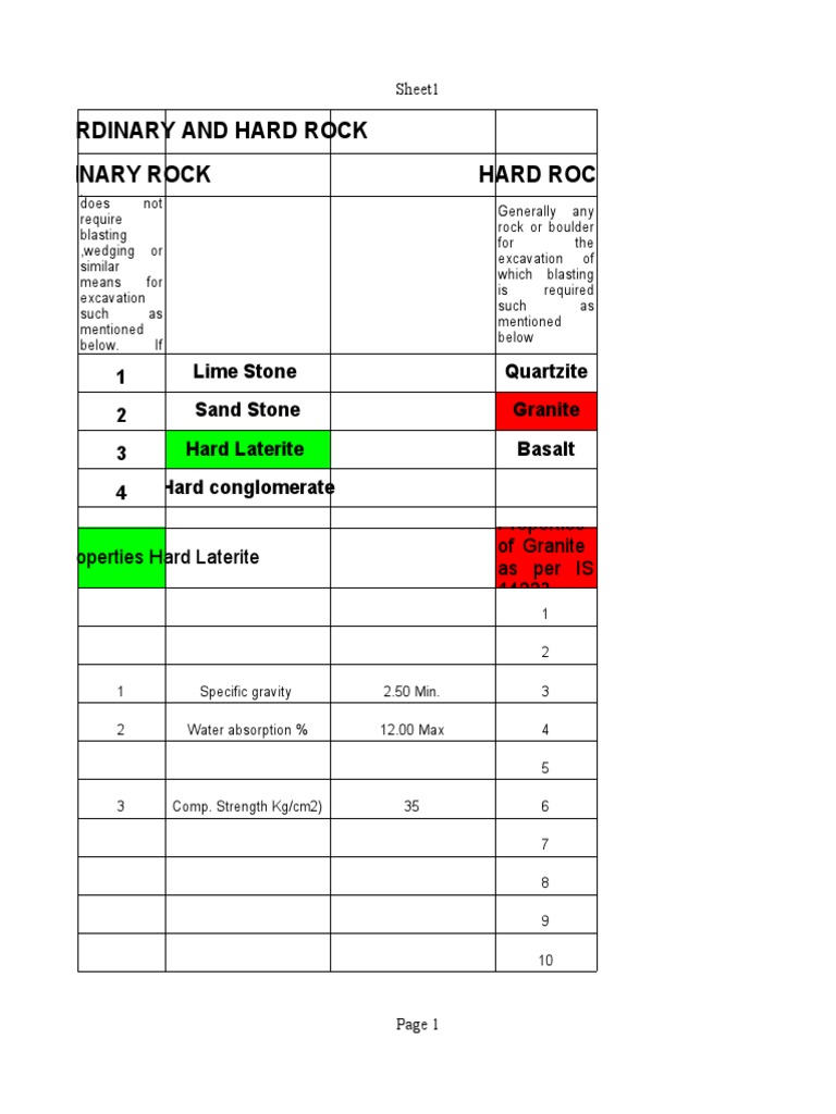 Statement For Ordinary and Hard Rock | PDF | Rock (Geology) | Hardness