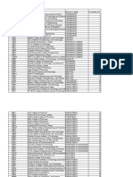 B.Tech / B.Pharm District Wise Cluster - No S.No Collegecode Collegename District - New Cluster - No