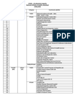 3 May 2021 Current Laboratory Testing