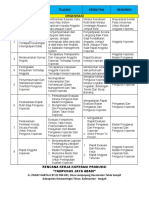 Rencana Kerja Koperasi