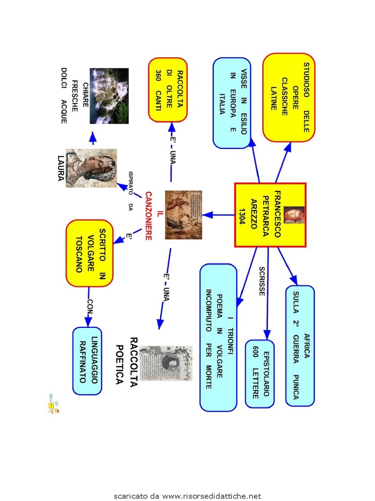 PETRARCA Mappe Concettuali | PDF
