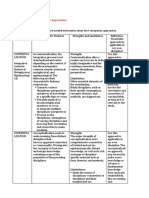 2 - Worksheet ID Integration Approaches