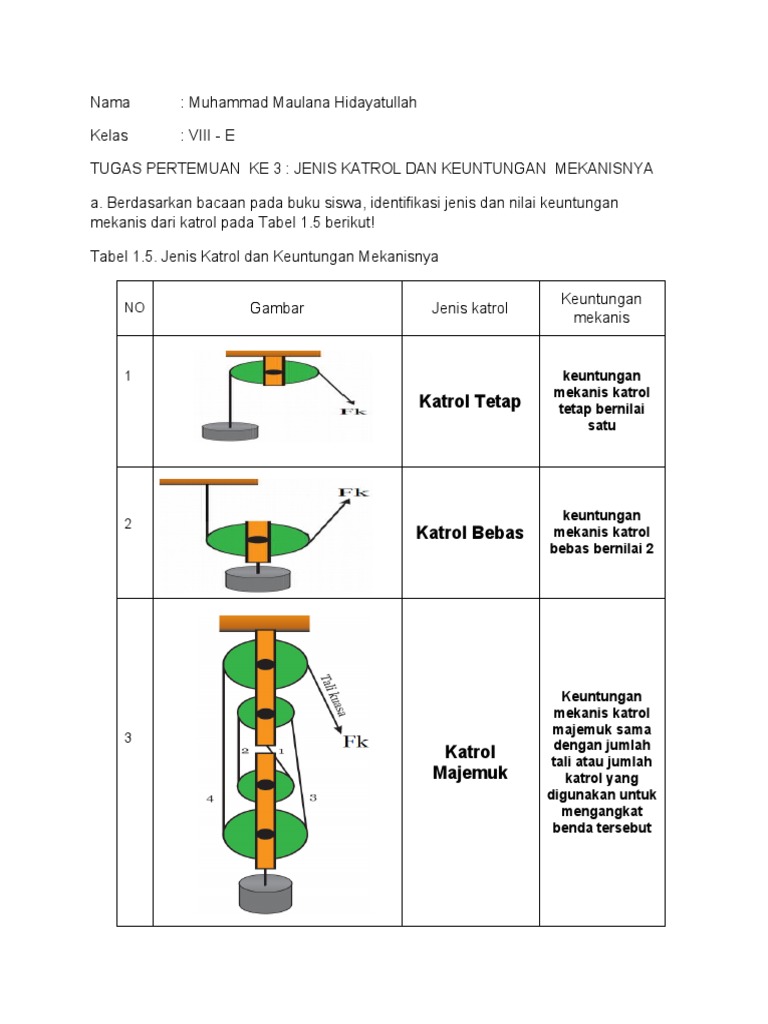 Jenis dan Keuntungan Katrol Kelas 8 | PDF