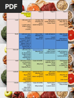 Régime Alimentaire Youssef