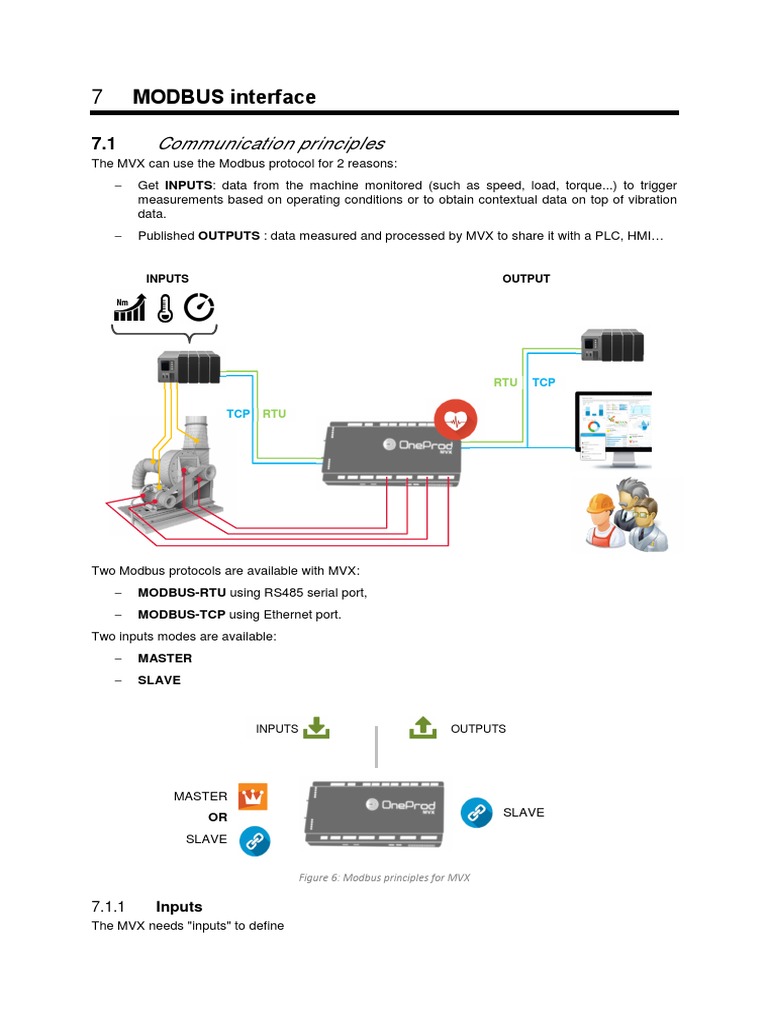 MODBUS Interface: Communication Principles | PDF | Computer ...