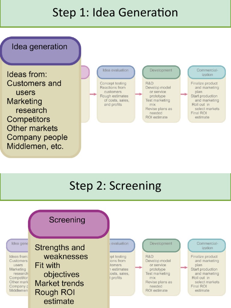 Idea Evaluation and Screening Process | PDF