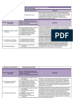 Principal Effectiveness Teacher Effectiveness Rationale