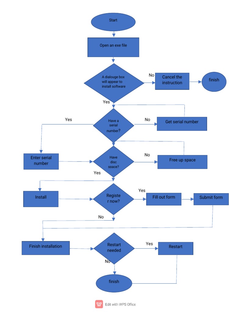 No Cancelt He I NST R Uct I On F I Ni SH: ST Ar T | PDF