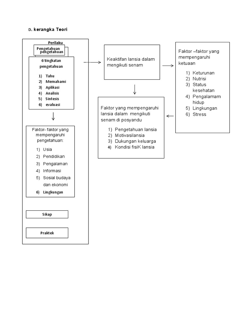 Kerangka Teori | PDF