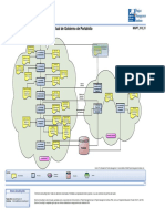 MGPF_010 – Mapa Conceptual de Gobierno de Portafolio