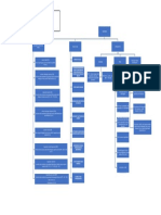 TugasMindmap_LabActFisiologi_BlokRS_1910211013_TrisnaniaAmbarwati