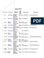 List of Institutes Offering CITS: You Are Here