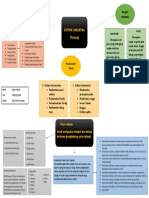 Mindmap Skeletal