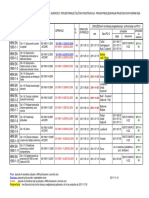 2011-11_TO 548 PO 3 popis_SVE_norme_AC_A_PRIJEVODI_prihvacanje