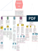 Mapa Conceptual - Carvajal Lira Aranza P